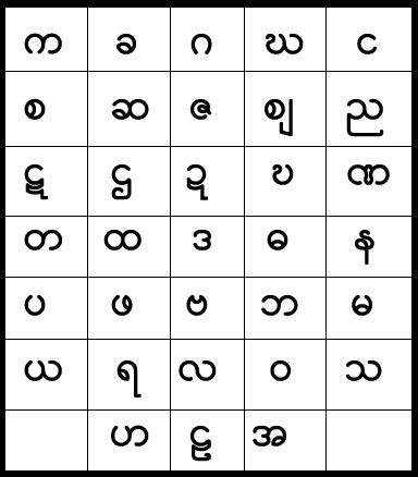 ミャンマー基本情報（英語原文） — 原資料の図版